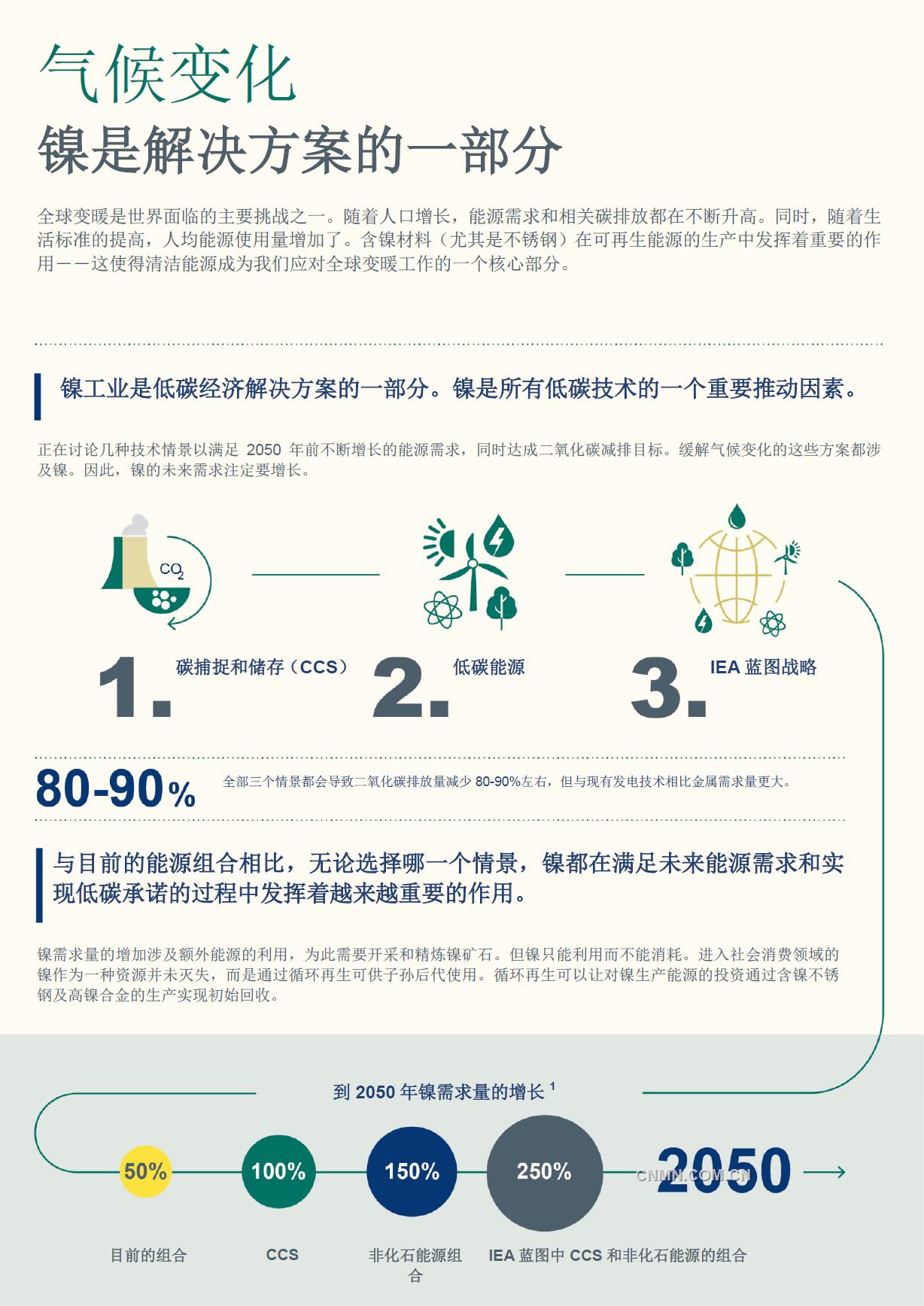 全球變暖是世界面臨的主要挑戰(zhàn)之一。隨著人口增長(zhǎng)，能源需求和相關(guān)碳排放都在不斷升高。同時(shí)，隨著生活標(biāo)準(zhǔn)的提高，人均能源使用量增加了。含鎳材料（尤其是不銹鋼）在可再生能源的生產(chǎn)中發(fā)揮著重要的作用——這使得清潔能源成為我們應(yīng)對(duì)全球變暖工作的一個(gè)核心部分。